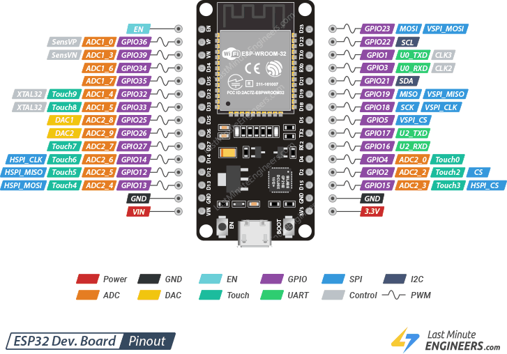 ESP32 Pinout Reference